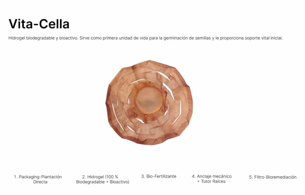 Vita-Cella. Textiles Regenerativos